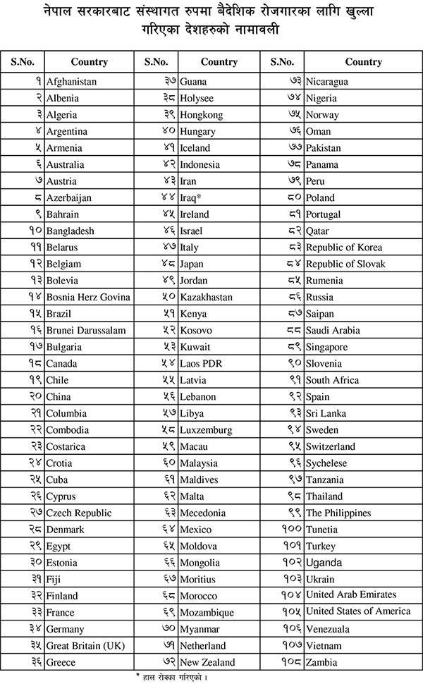 List of countries Nepal Government officially allows the deployment of Nepali workers to.